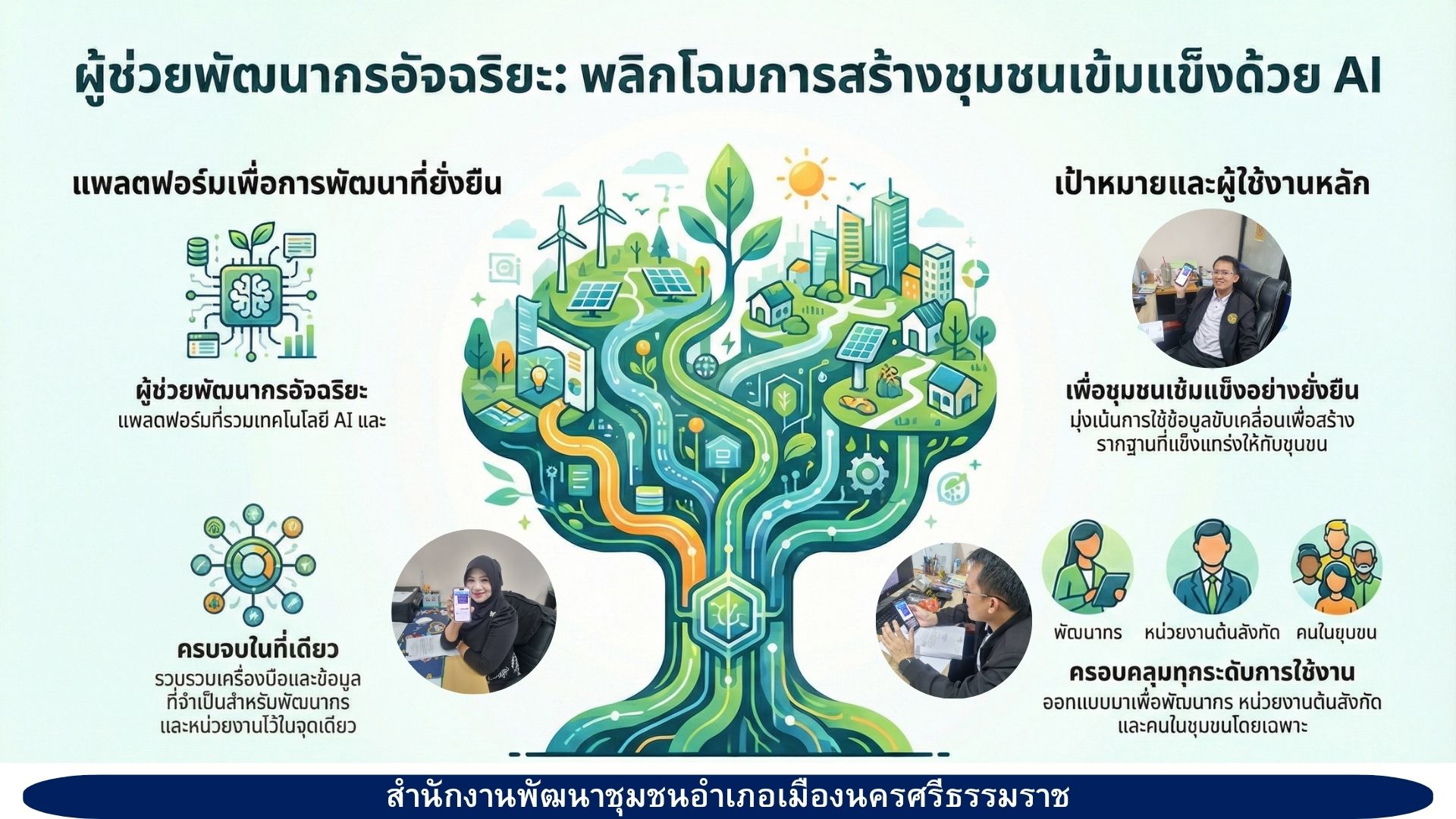 พช.เมืองนครศรีธรรมราช ร่วมประชาสัมพันธ์เชิญชวนใช้ประโยชน์ระบบ CDD Ai พลิกโฉมชุมชนด้วย Big Data และ AI